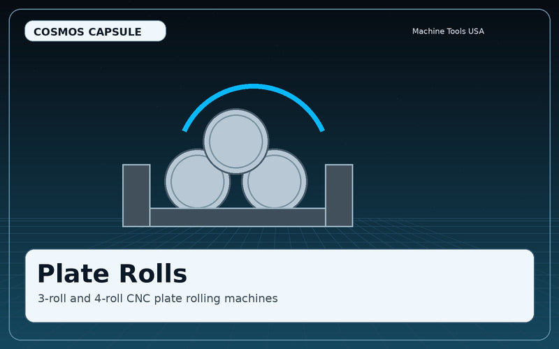 Plate Rolls and Roll Bending Machines - Cosmos Capsule Machine Tools USA