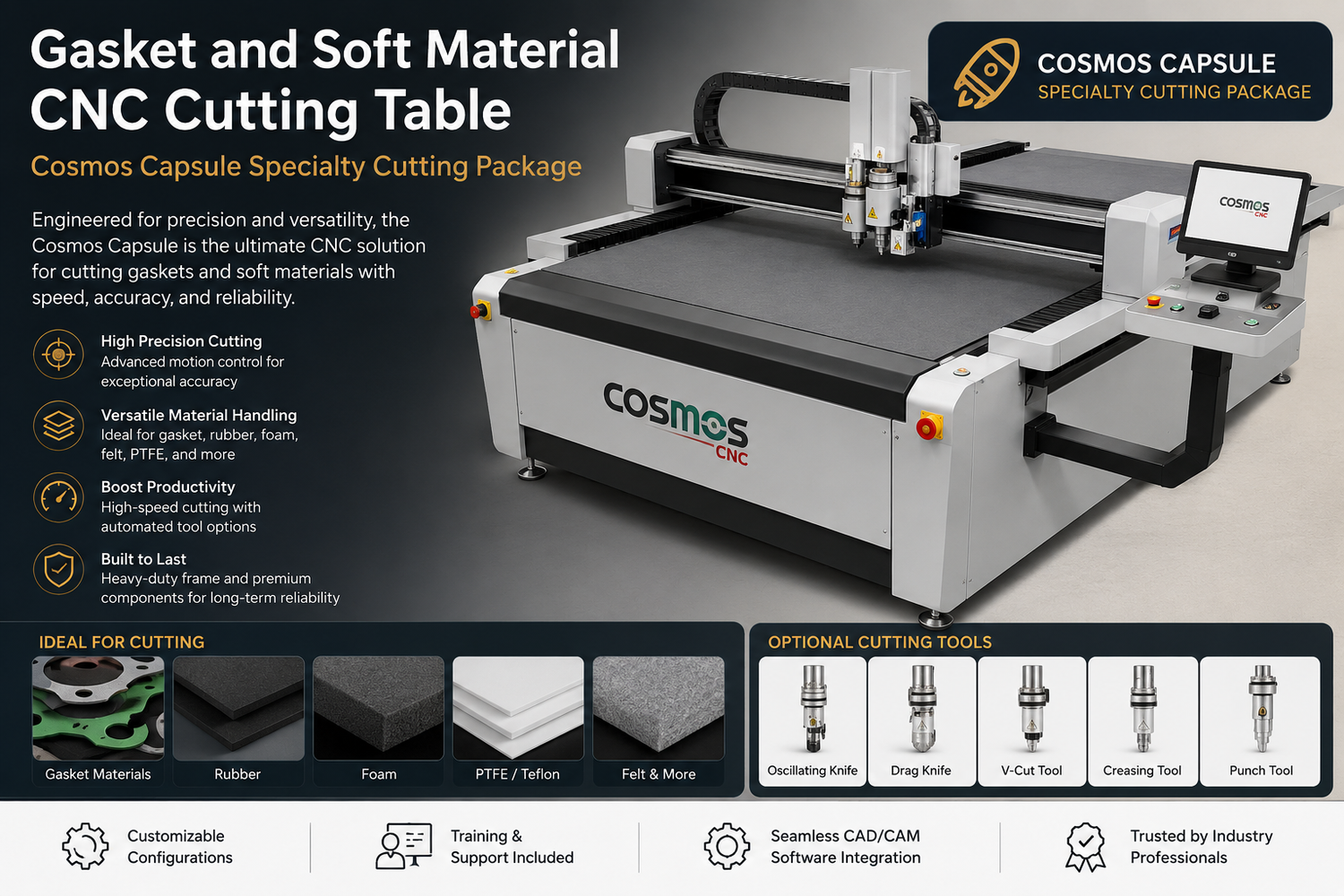Gasket and Soft Material CNC Cutting Table