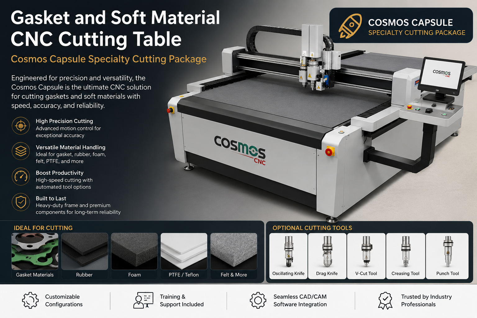 Gasket and Soft Material CNC Cutting Table